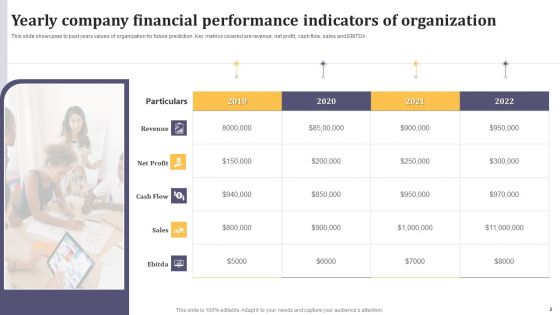 Company Financial Performance Indicators Ppt PowerPoint Presentation Complete Deck With Slides