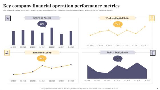 Company Financial Performance Indicators Ppt PowerPoint Presentation Complete Deck With Slides