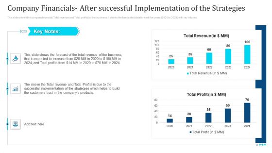 Company Financials After Successful Implementation Of The Strategies Ppt Icon Objects PDF