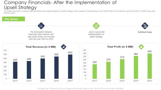 Company Financials After The Implementation Of Upsell Strategy Themes PDF Company Financials After The Implementation Of Upsell Strategy Themes PDF
