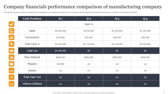Company Financials Ppt PowerPoint Presentation Complete Deck With Slides