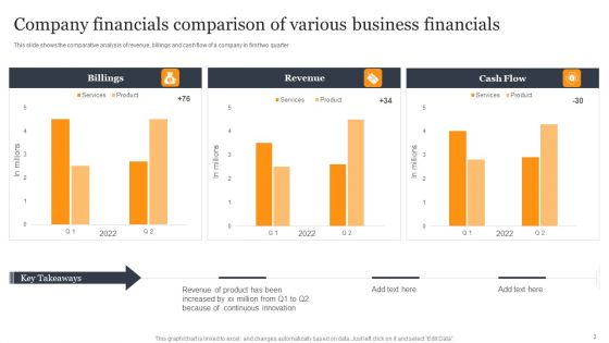 Company Financials Ppt PowerPoint Presentation Complete Deck With Slides