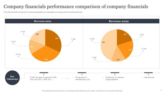 Company Financials Ppt PowerPoint Presentation Complete Deck With Slides