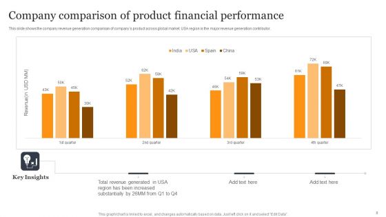 Company Financials Ppt PowerPoint Presentation Complete Deck With Slides