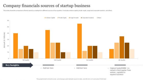 Company Financials Sources Of Startup Business Introduction PDF Company Financials Sources Of Startup Business Introduction PDF