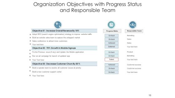 Company Goals Management Plans Ppt PowerPoint Presentation Complete Deck