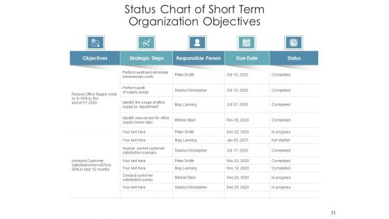 Company Goals Management Plans Ppt PowerPoint Presentation Complete Deck