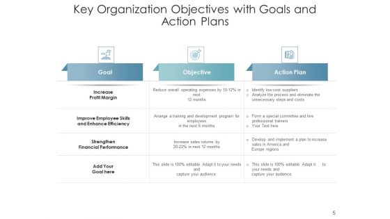 Company Goals Management Plans Ppt PowerPoint Presentation Complete Deck