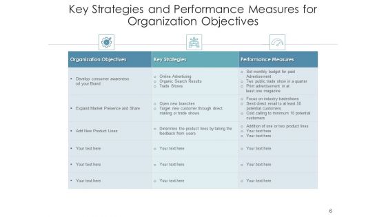 Company Goals Management Plans Ppt PowerPoint Presentation Complete Deck