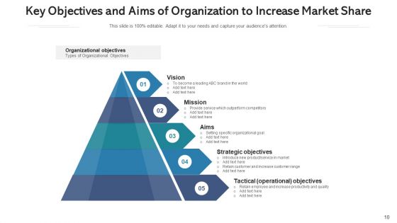 Company Goals Sustainable Growth Ppt PowerPoint Presentation Complete Deck With Slides