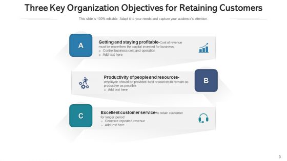 Company Goals Sustainable Growth Ppt PowerPoint Presentation Complete Deck With Slides