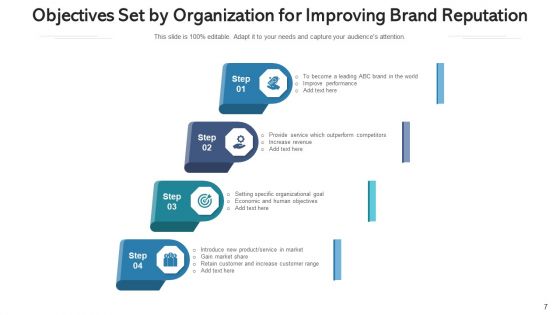 Company Goals Sustainable Growth Ppt PowerPoint Presentation Complete Deck With Slides