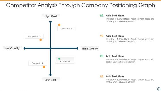 Company Graph Positioning Ppt PowerPoint Presentation Complete Deck With Slides