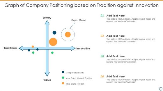 Company Graph Positioning Ppt PowerPoint Presentation Complete Deck With Slides
