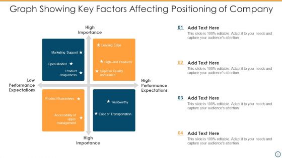 Company Graph Positioning Ppt PowerPoint Presentation Complete Deck With Slides