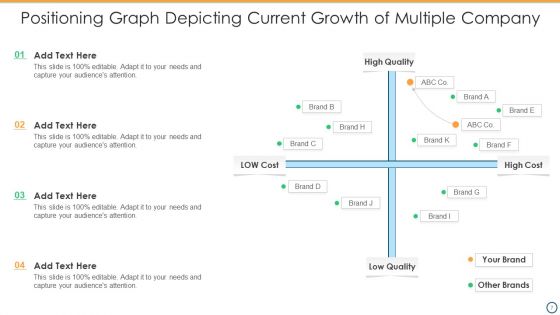 Company Graph Positioning Ppt PowerPoint Presentation Complete Deck With Slides