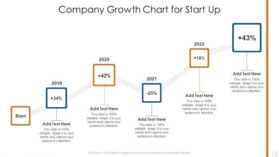 Company Growth Ppt PowerPoint Presentation Complete Deck With Slides