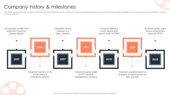 Company History And Milestones Film Media Company Profile Ppt PowerPoint Presentation Infographics Styles PDF Company History And Milestones Film Media Company Profile Ppt PowerPoint Presentation Infographics Styles PDF