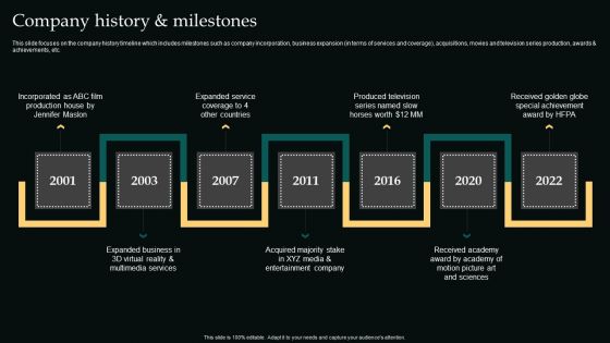 Company History And Milestones Movie Editing Company Outline Guidelines PDF