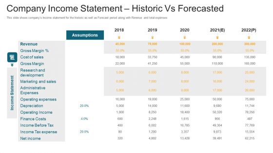 Company Income Statement Historic Vs Forecasted Ppt Backgrounds PDF Company Income Statement Historic Vs Forecasted Ppt Backgrounds PDF