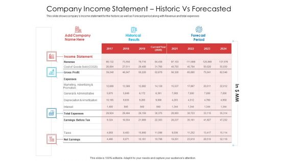 Company Income Statement Historic Vs Forecasted Sample PDF