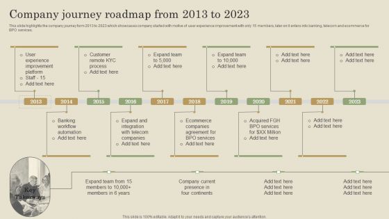 Company Journey Roadmap From 2013 To 2023 Ppt PowerPoint Presentation File Ideas PDF