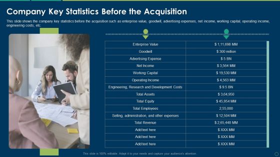 Company Key Statistics Before The Acquisition Ppt Gallery Mockup PDF Company Key Statistics Before The Acquisition Ppt Gallery Mockup PDF