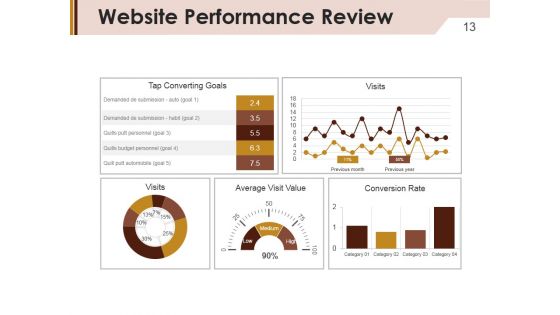 Company Marketing Analysis Report Ppt PowerPoint Presentation Complete Deck With Slides