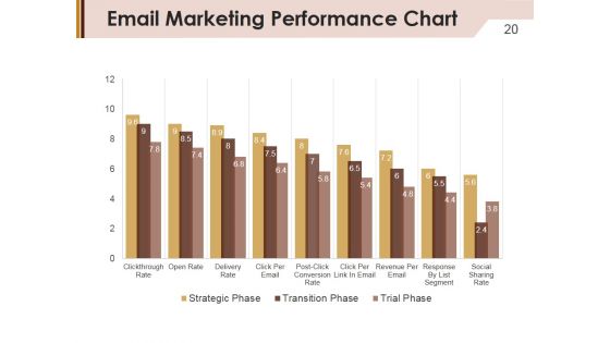 Company Marketing Analysis Report Ppt PowerPoint Presentation Complete Deck With Slides