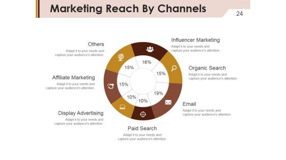 Company Marketing Analysis Report Ppt PowerPoint Presentation Complete Deck With Slides