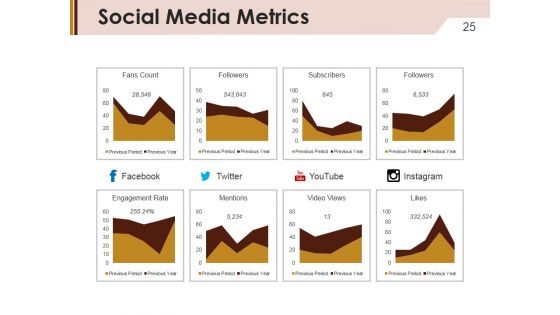 Company Marketing Analysis Report Ppt PowerPoint Presentation Complete Deck With Slides