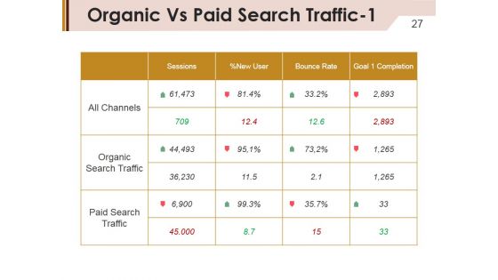Company Marketing Analysis Report Ppt PowerPoint Presentation Complete Deck With Slides