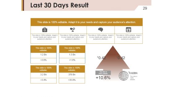 Company Marketing Analysis Report Ppt PowerPoint Presentation Complete Deck With Slides