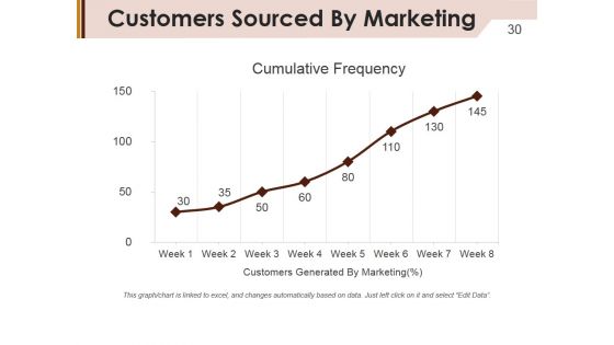 Company Marketing Analysis Report Ppt PowerPoint Presentation Complete Deck With Slides