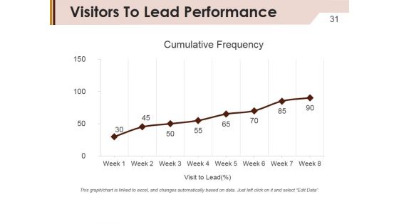 Company Marketing Analysis Report Ppt PowerPoint Presentation Complete Deck With Slides
