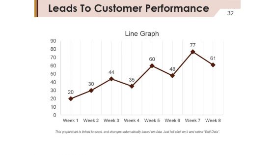 Company Marketing Analysis Report Ppt PowerPoint Presentation Complete Deck With Slides