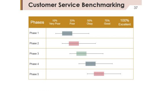 Company Marketing Analysis Report Ppt PowerPoint Presentation Complete Deck With Slides