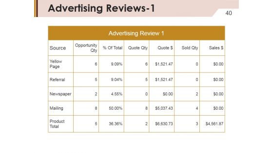 Company Marketing Analysis Report Ppt PowerPoint Presentation Complete Deck With Slides