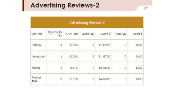 Company Marketing Analysis Report Ppt PowerPoint Presentation Complete Deck With Slides