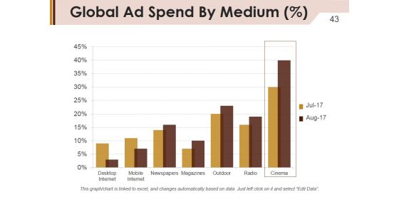 Company Marketing Analysis Report Ppt PowerPoint Presentation Complete Deck With Slides