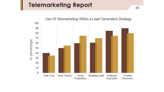 Company Marketing Analysis Report Ppt PowerPoint Presentation Complete Deck With Slides