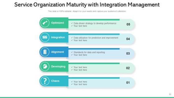 Company Maturity Improving Alignment Ppt PowerPoint Presentation Complete Deck With Slides
