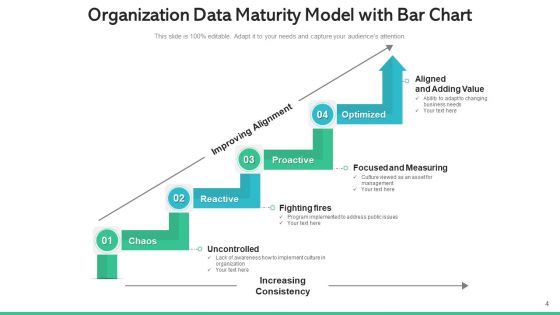 Company Maturity Improving Alignment Ppt PowerPoint Presentation Complete Deck With Slides