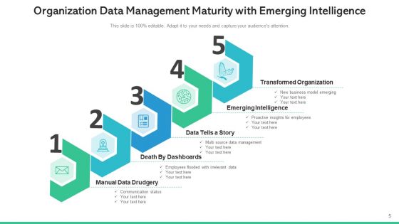 Company Maturity Improving Alignment Ppt PowerPoint Presentation Complete Deck With Slides