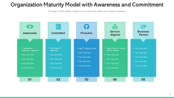 Company Maturity Improving Alignment Ppt PowerPoint Presentation Complete Deck With Slides
