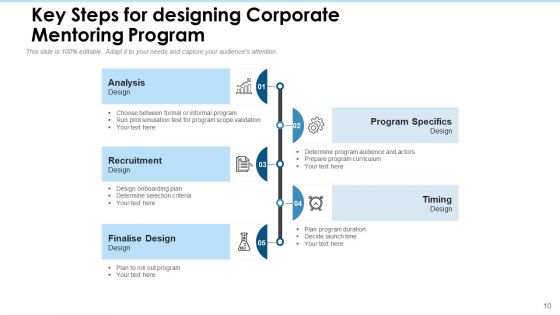 Company Mentorship Technical Management Ppt PowerPoint Presentation Complete Deck With Slides