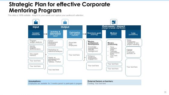 Company Mentorship Technical Management Ppt PowerPoint Presentation Complete Deck With Slides