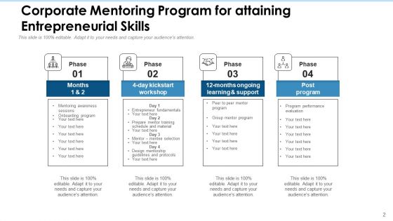 Company Mentorship Technical Management Ppt PowerPoint Presentation Complete Deck With Slides