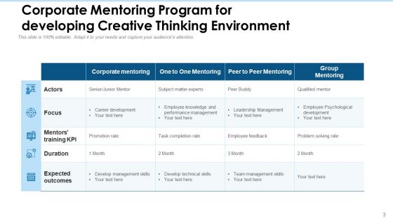 Company Mentorship Technical Management Ppt PowerPoint Presentation Complete Deck With Slides