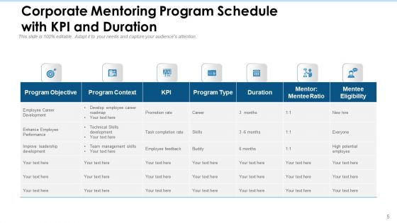 Company Mentorship Technical Management Ppt PowerPoint Presentation Complete Deck With Slides